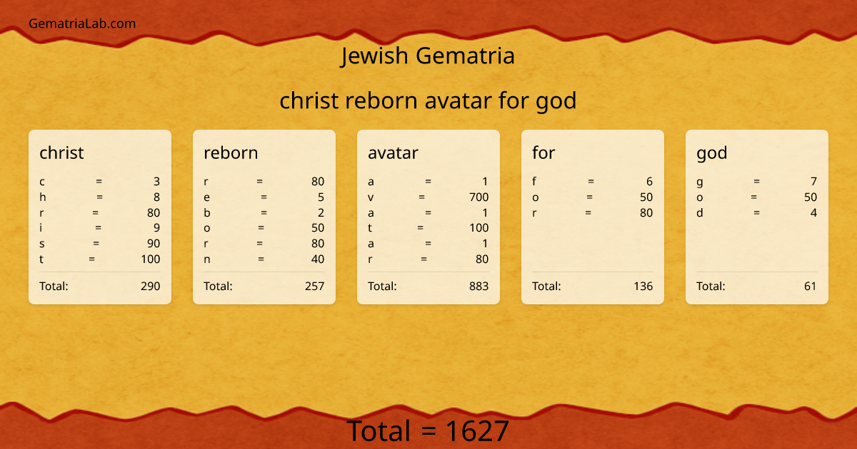 christ reborn avatar for god in jewish Gematria